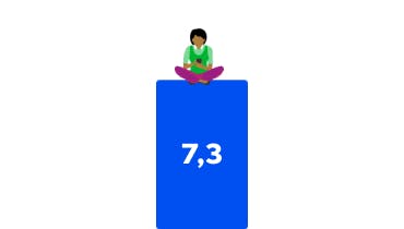 Klanttevredenheid 7,3 ZZP MKB
