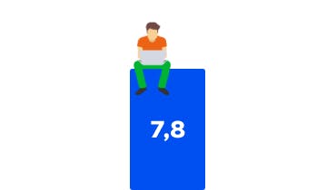 Klanttevredenheid 7.8 VVE