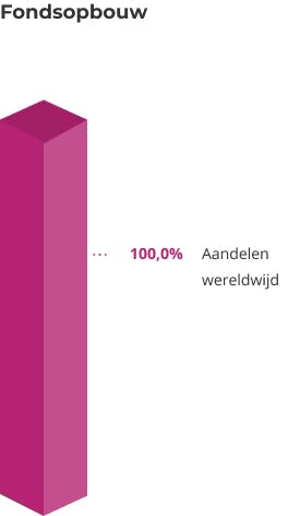 Animatie wereldwijd
