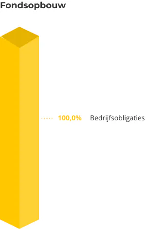 Fondsopbouw bedrijfsobligaties