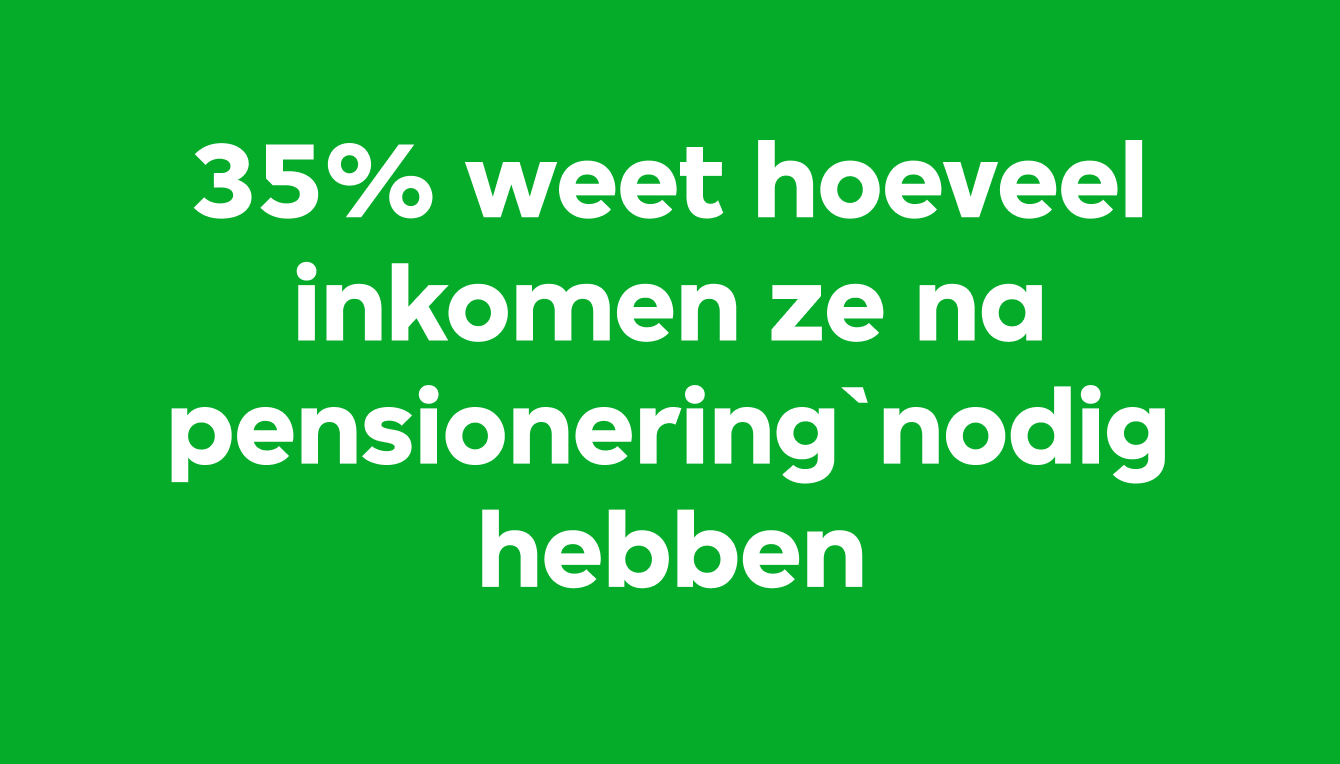 35% weet hoeveel inkomen ze na pensionering nodig hebben 1