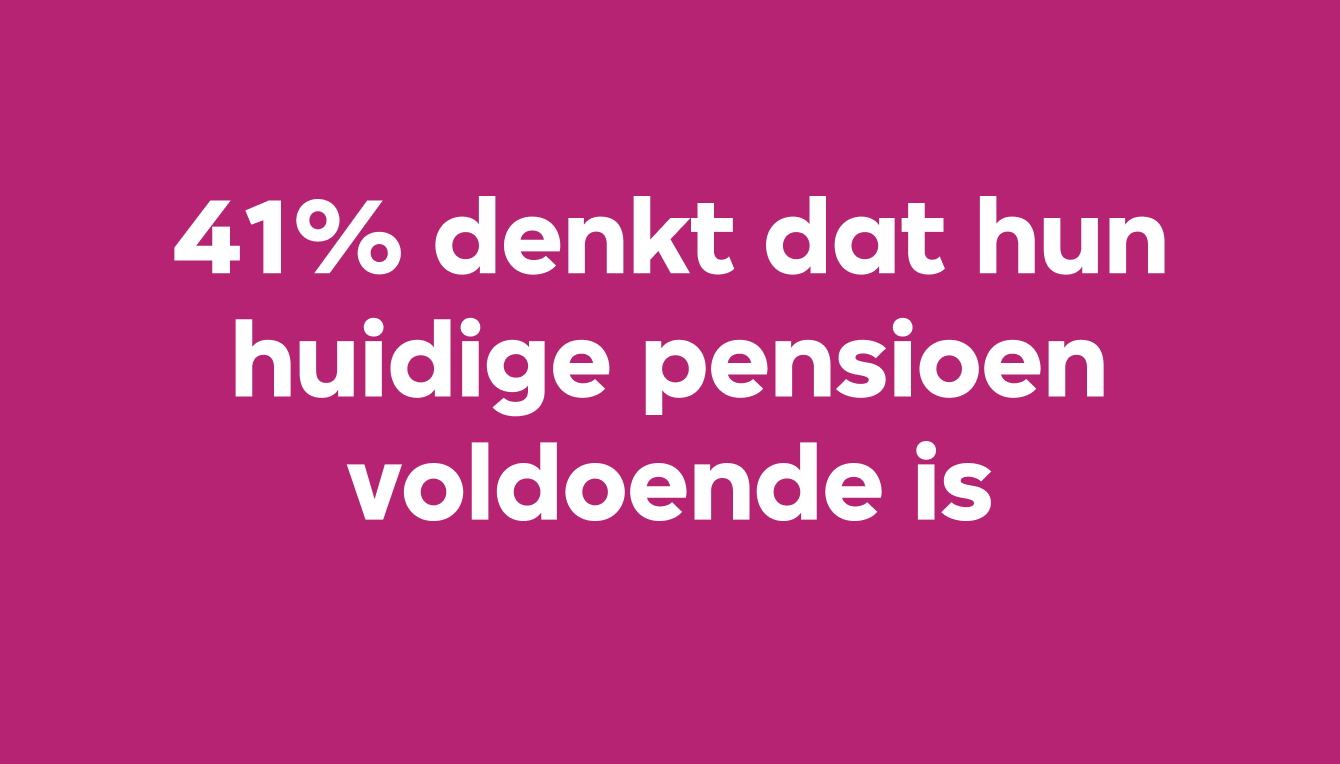 41% denkt dat hun huidige pensioen voldoende is 1