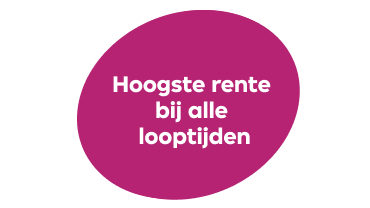 Hoogste rente bij alle looptijden