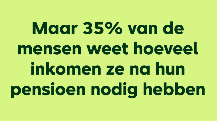 Maar 35% van de mensen weet hoeveel inkomen ze na hun pensioen nodig hebben