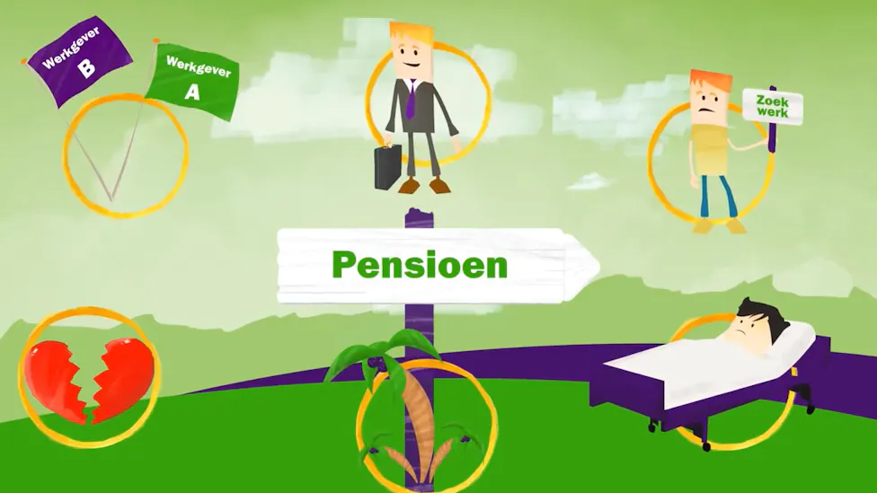 Lijfrente Box 1 Of Box 3