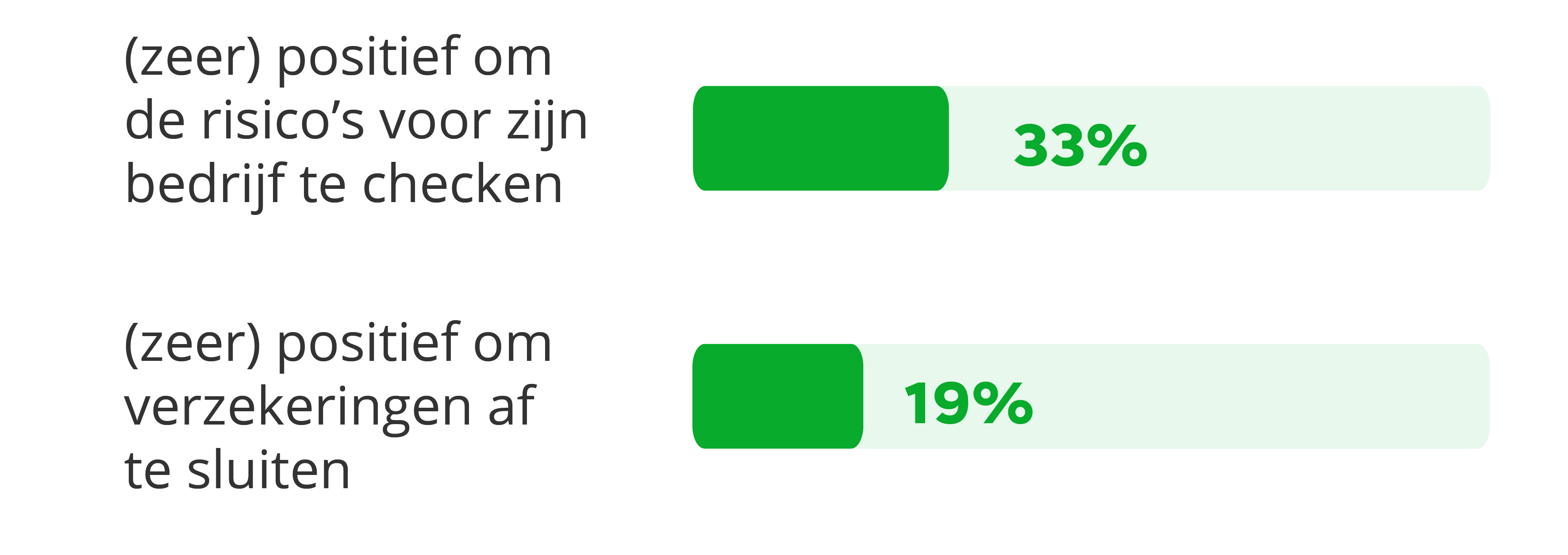 AI onderzoek verzekering