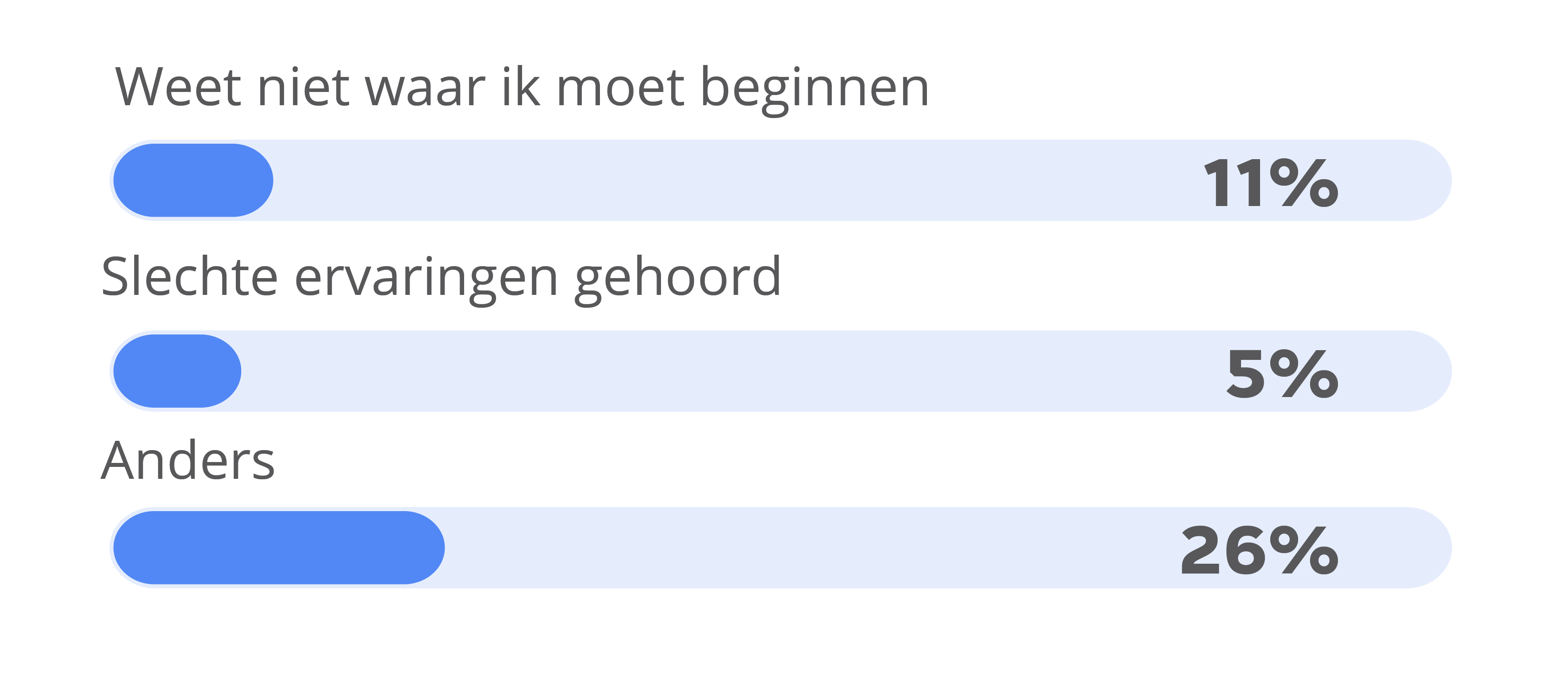 Geen gebruik AI