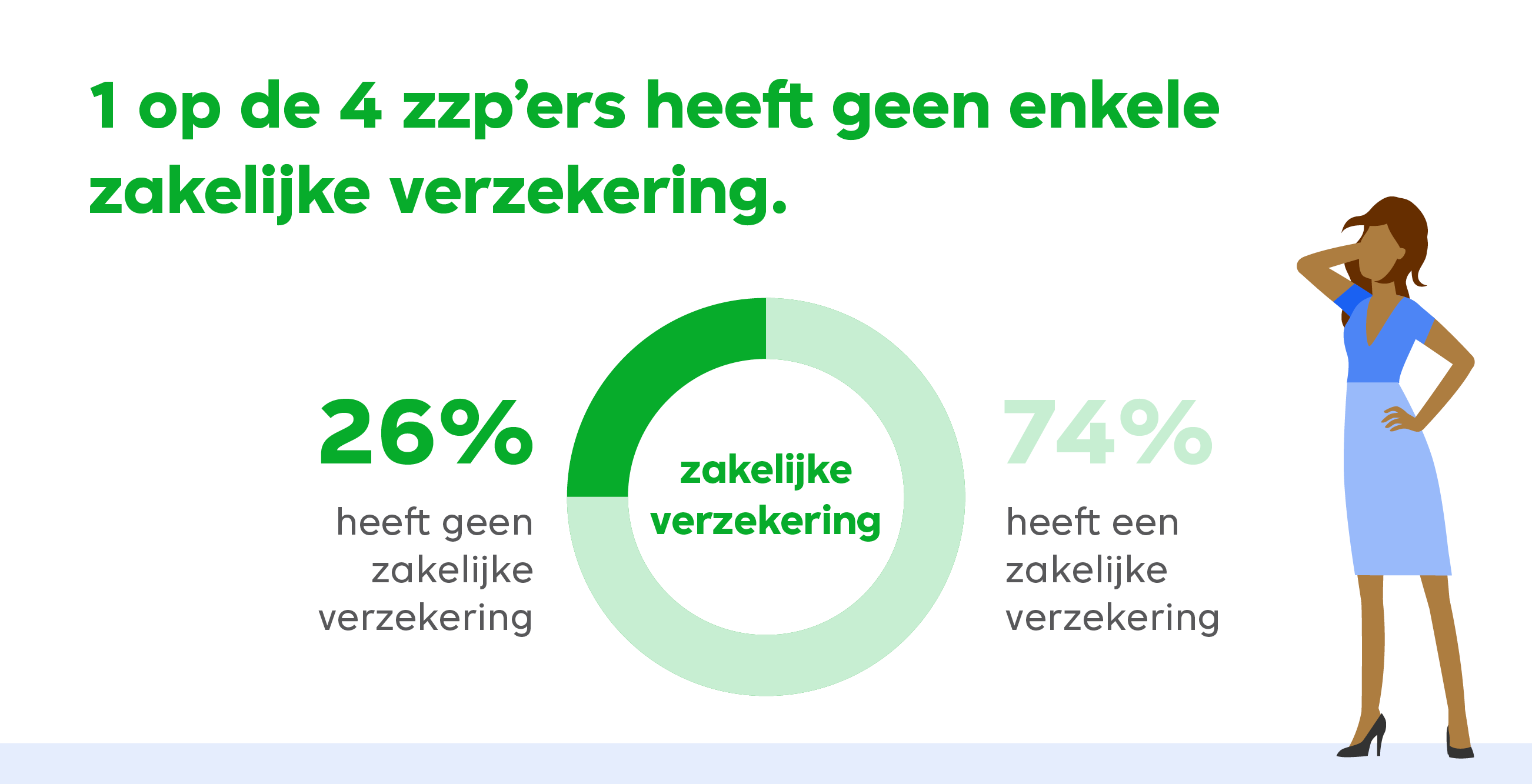 Onderzoek risicobewust ondernemen