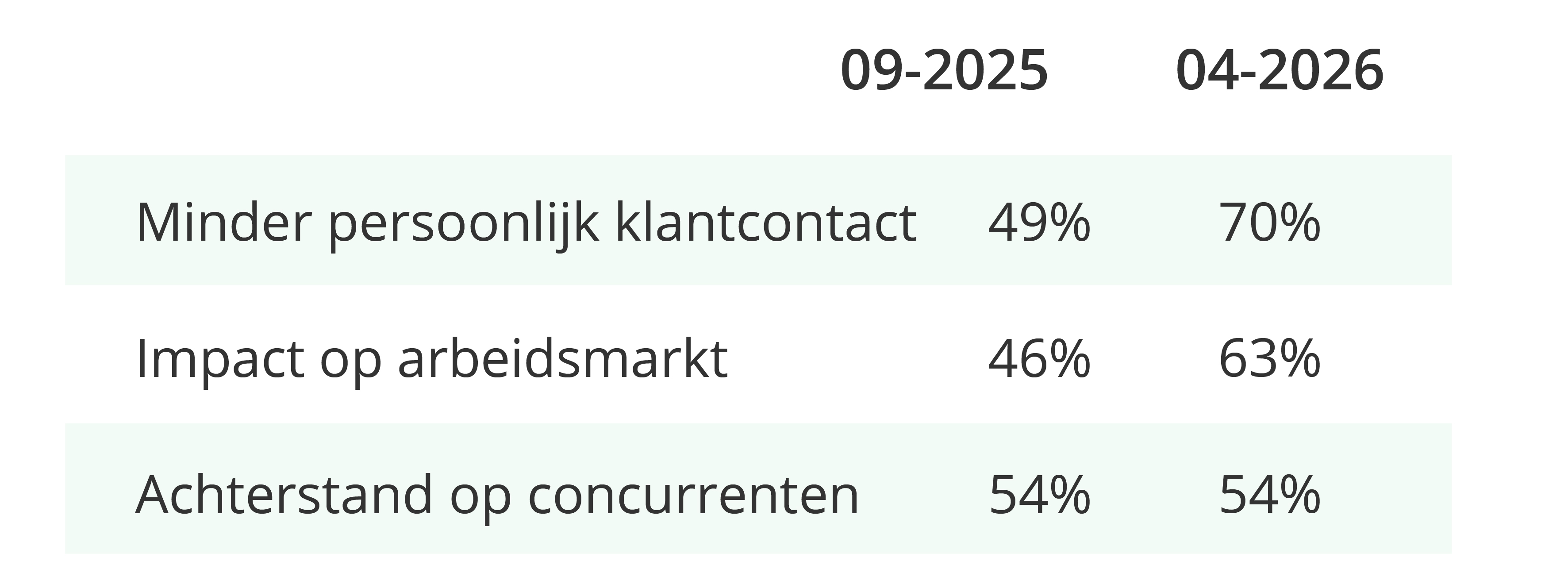 Trends AI