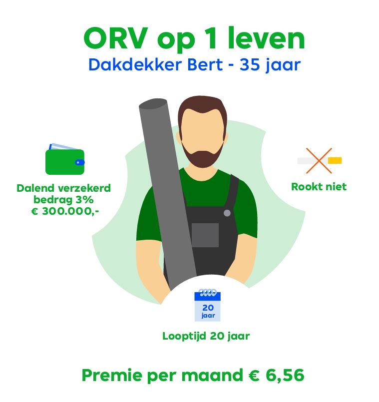 Prijsberekening dakdekker Bert