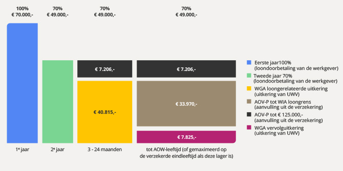WIA Hiaatverzekering uitgebreid - Centraal Beheer